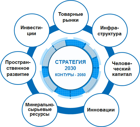 Эксперты НИИРЭС обсуждают проекты ГАУ «Центр стратегических исследований Республики Саха (Якутия)»