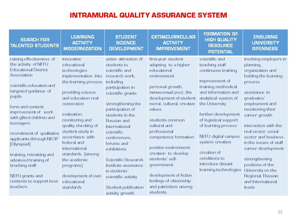 Intramural quality assurance system