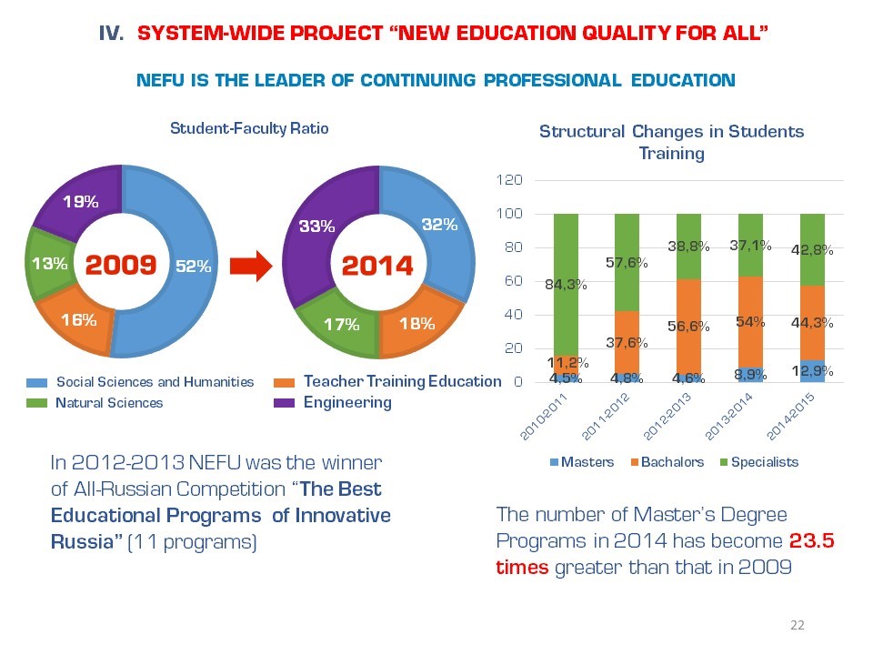 System-wide project "New education quality for all"