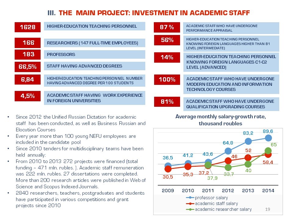 The main project: investment in academic staff