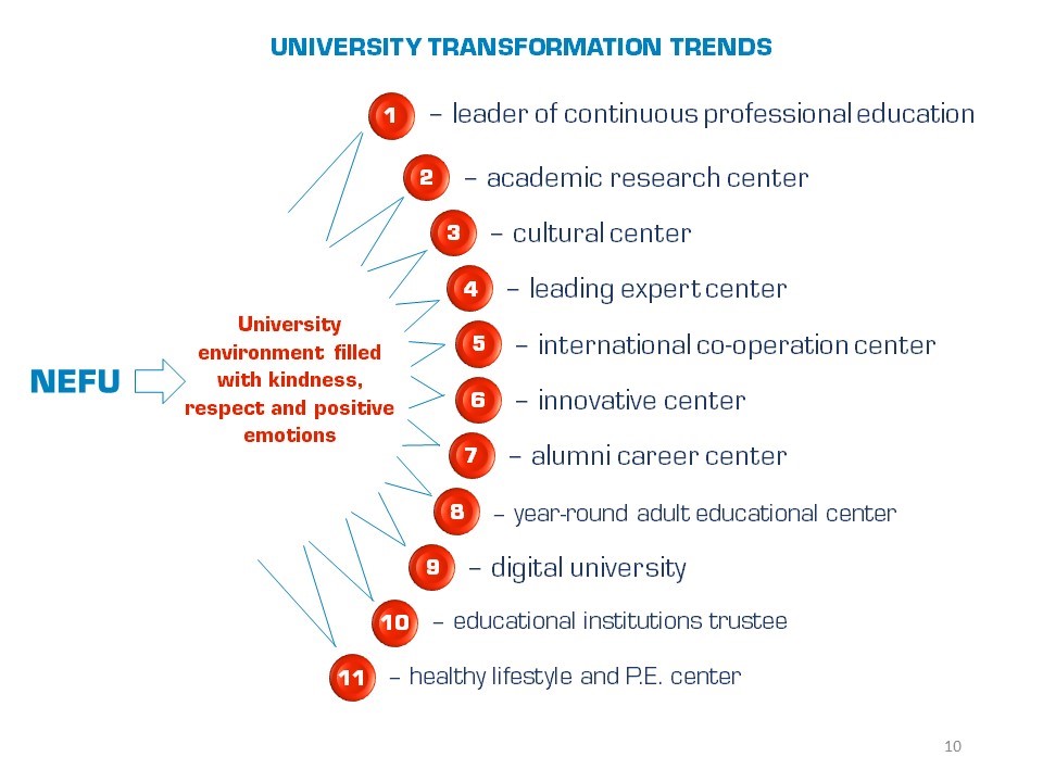 University transformation trends